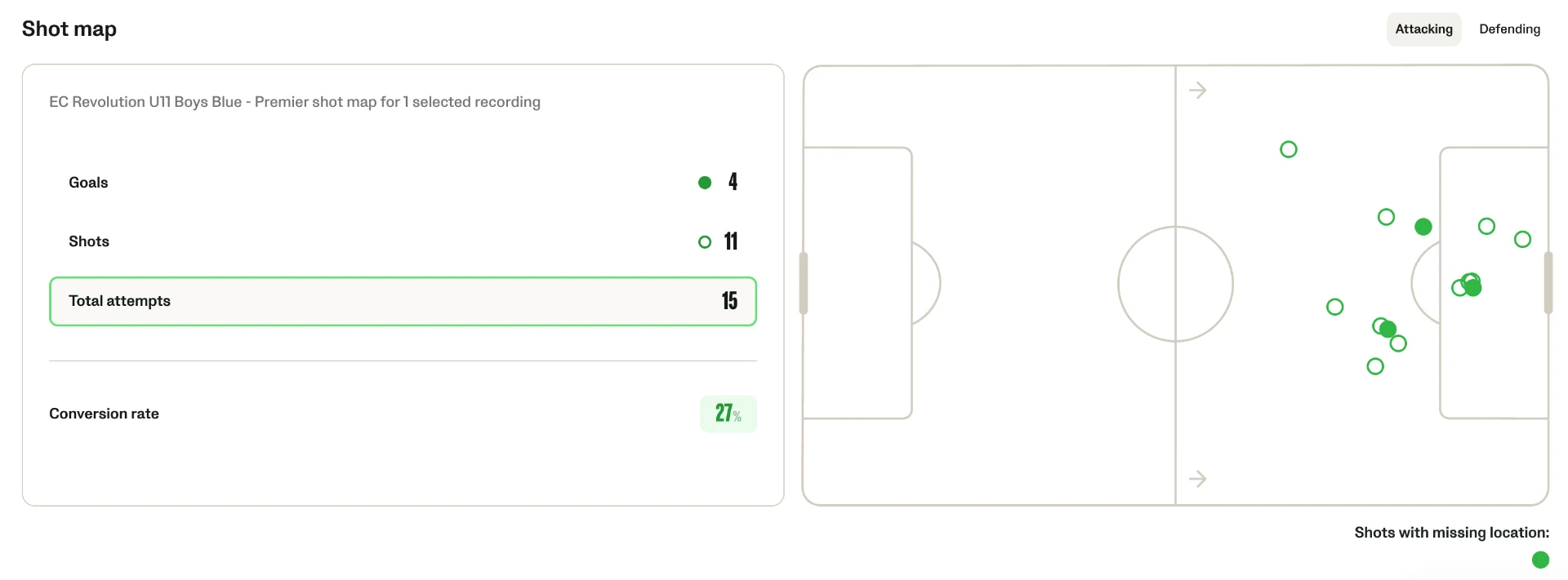 Veo shot map — 4 goals from 15 total attempts, 27% conversion rate vs Mt Diablo Mustang SC